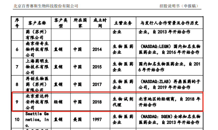 剖析百普赛斯经销商异常之谜 日用杂品资质冲突或掩核心短板